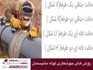 روش های جوشکاری لوله مانیسمان