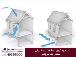مهم ترین استاندارد برای تحمل بار پروفیل
