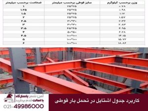 کاربرد جدول اشتایل