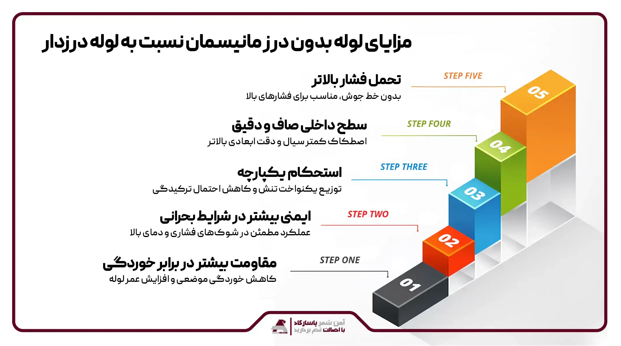 مزایای لوله مانیسمان به لوله درزدار