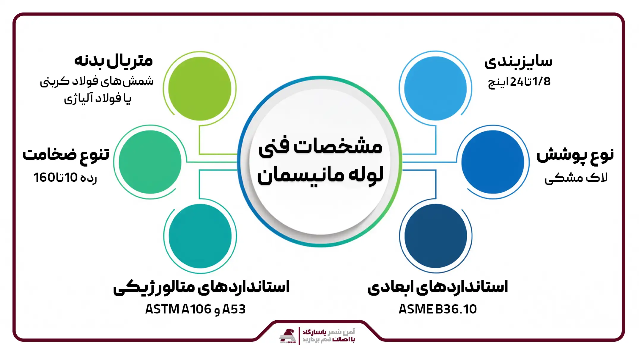 مشخصات فنی لوله مانیسمان