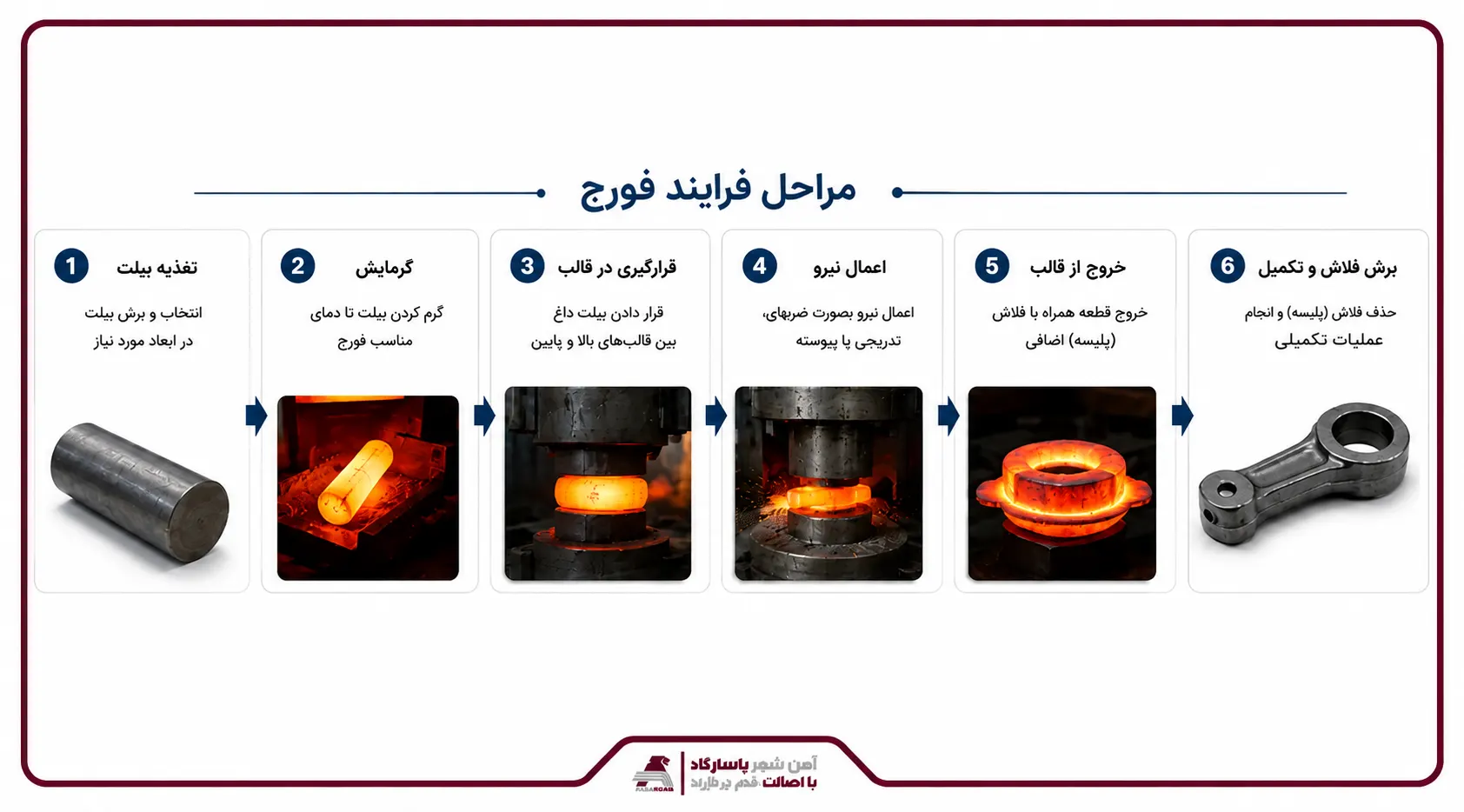 فورجینگ