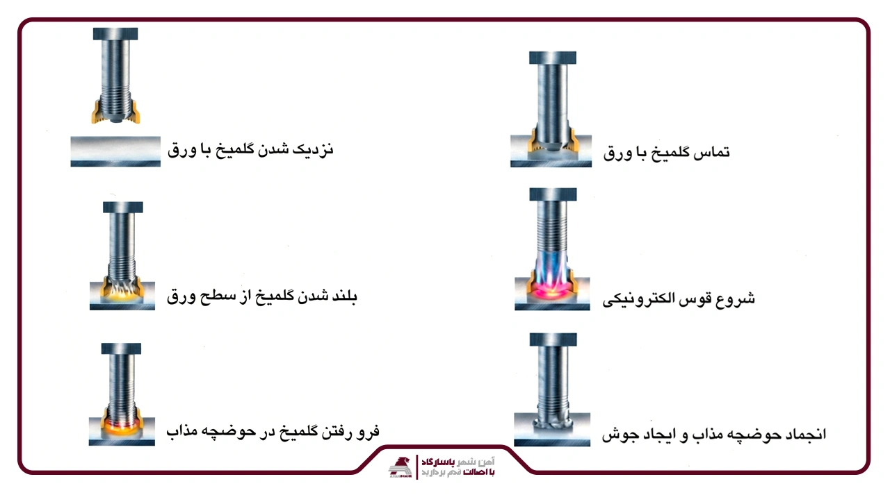 مراحل انجام کار جوشکاری گلمیخ